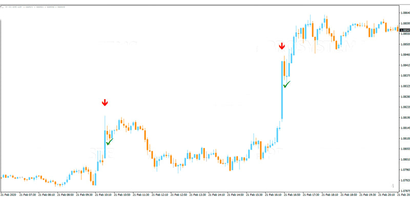 Da Vinci BO Indicator - universal tool for binary options - forexa robot