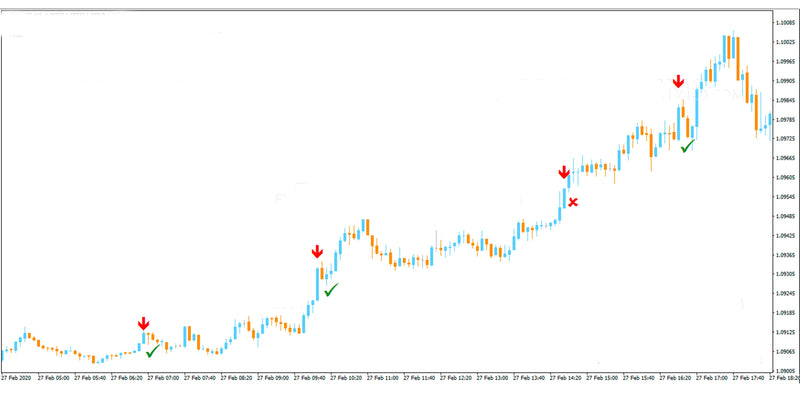 Da Vinci BO Indicator - universal tool for binary options - forexa robot