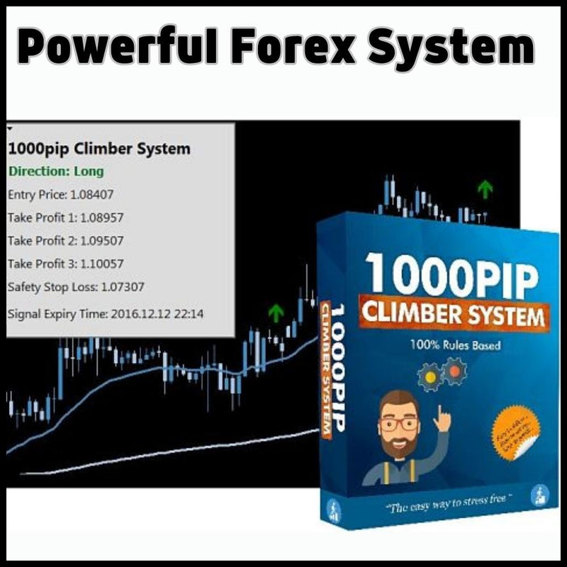 Powerful Forex System / Strategy / Robot - FX Trading - Designed For Success - forexa robot