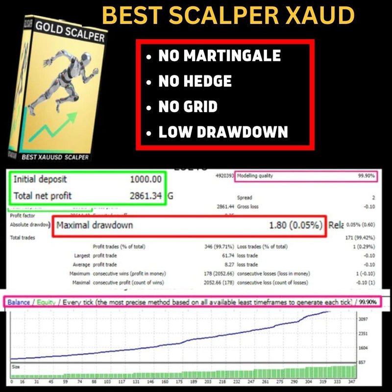 IS WHITE EA - BEST 2023 Forex Mt4 Expert Advisor - BRUTAL PROFITS- ULTRA LOW DD - forexa robot