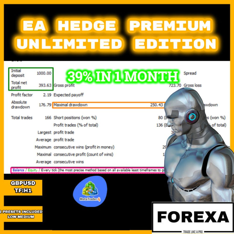 HEDGE PREMIUM Expert Advisor for MT4 - forexa robot