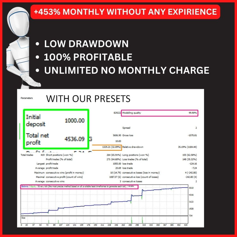 Forex DRAGON V8 EA- Mt4 Expert Advisor + 2 Presets March 2023 (ULTIMATE) - forexa robot