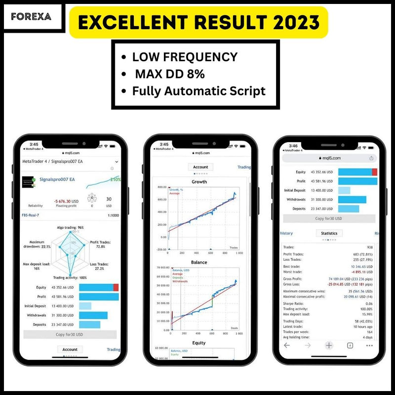 Signals Pro 007 v12.1 - Forex Mt4 Expert Advisor - 99.9% BACKTESTED + 3 PRESETS 2023 - forexa robot