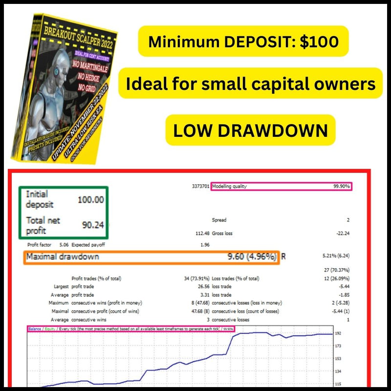 HIGH PROFITABLE EA SCALPER - forexa robot