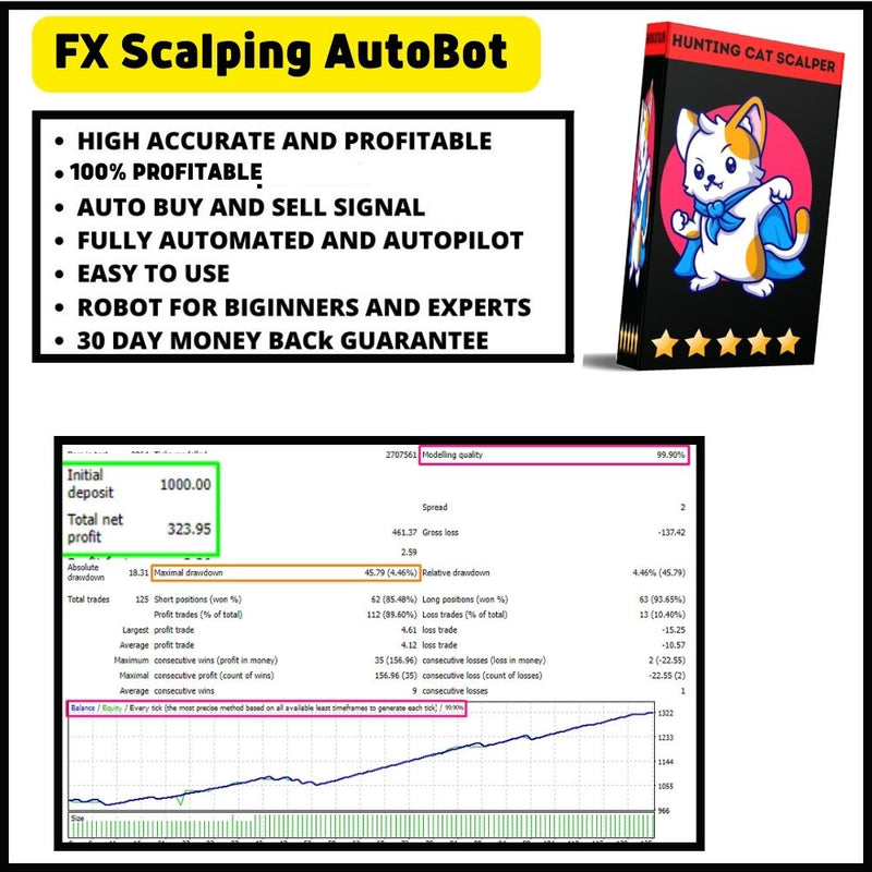 HUNTING CAT SCALPER EA - Forex Mt4 Expert Advisor - 99.9% BACKTESTED + 2 PRESETS - forexa robot