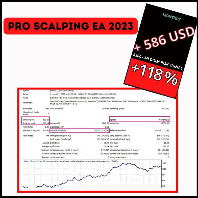 Pro Scalping EA - Best 2023 Forex MT4 Expert Advisor - 100Signal - forexa robot