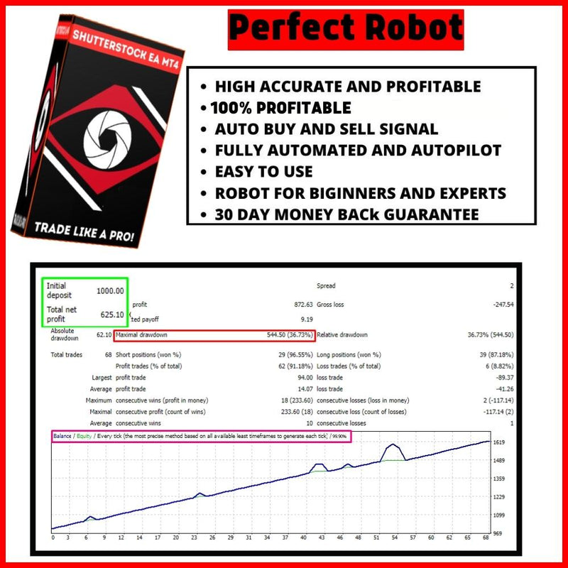 FX SHUTTERSTOCK EA - forexa robot