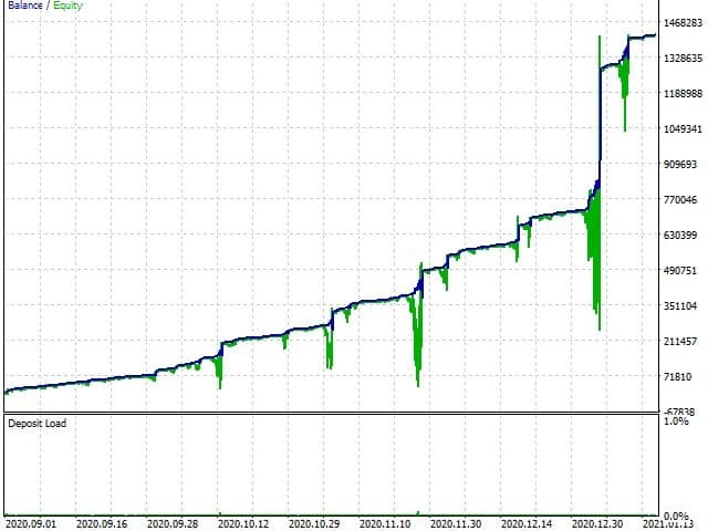 Forex Robot GOLD STUFF-EA - forexa robot