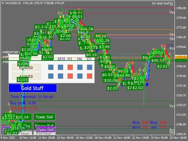 Forex Robot GOLD STUFF-EA - forexa robot