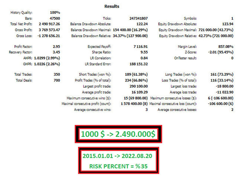 Engineer Forex EA For MT4 - forexa robot