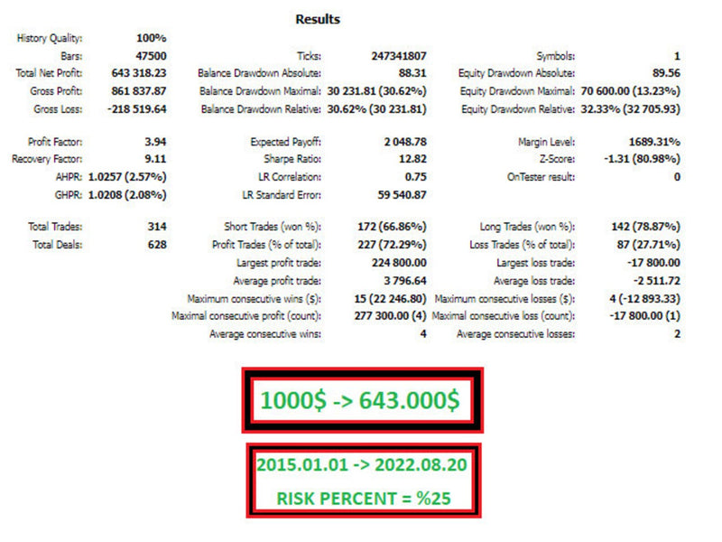 Engineer Forex EA For MT4 - forexa robot