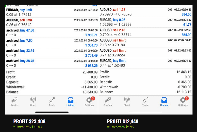 Forex Robot MARIO DOO EA V1.28 Ultimate 2022 - MT4 Expert Advisor -LIVE RESULTS - forexa robot