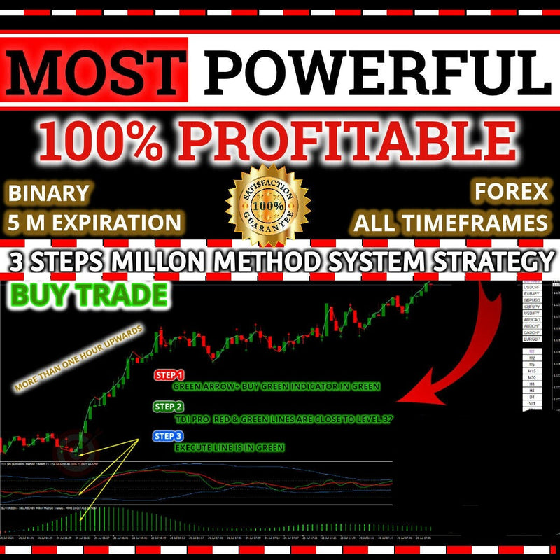 Most POWEFUL 100% PROFITABLE Trading System Strategy for Forex and Binary - MT4 - forexa robot