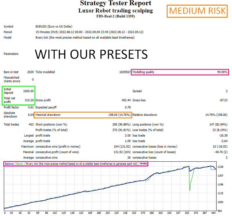 LUX SCALPER EA PRESETS 2023 - forexa robot