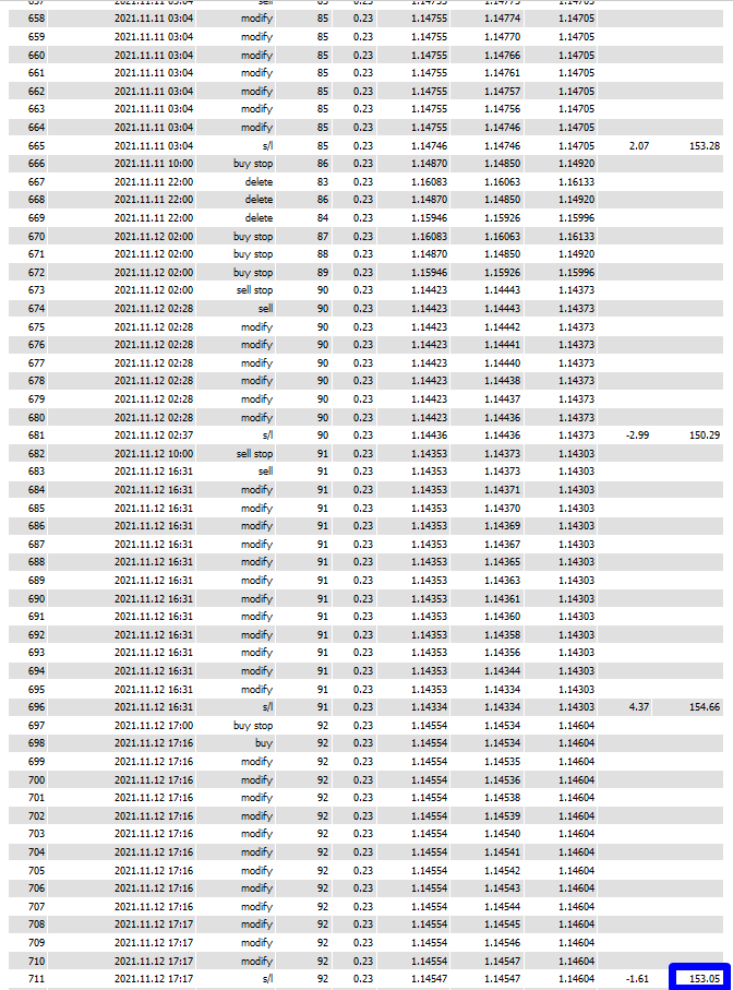 DLT RO V4.2 EA - Forex Mt4 Expert Advisor / 3 Optimized Presets- 99.9% Backt - forexa robot