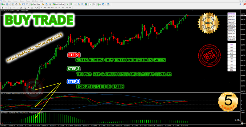 Most POWEFUL 100% PROFITABLE Trading System Strategy for Forex and Binary - MT4 - forexa robot