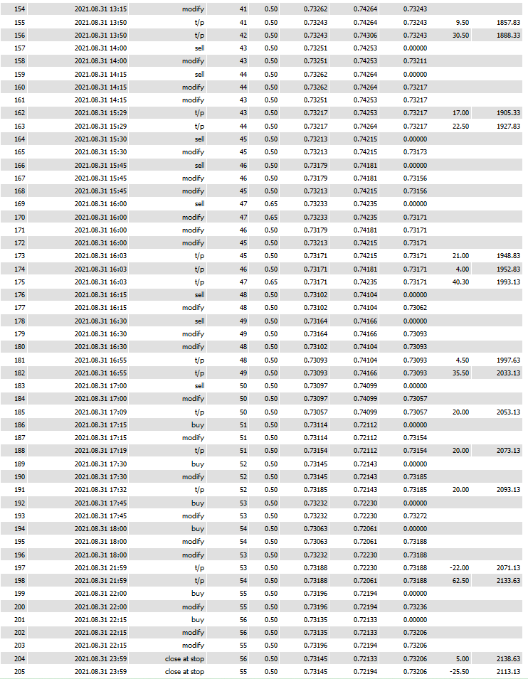 EA Scalper MT4 Forex Expert Advisor -EXCELLENT RESULTS - forexa robot