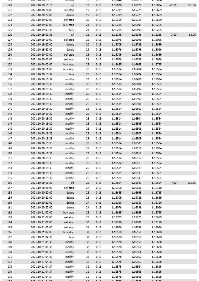 DLT RO V4.2 EA - Forex Mt4 Expert Advisor / 3 Optimized Presets- 99.9% Backt - forexa robot