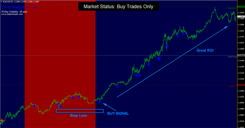 Polygon Forex Scalper Signal - NON REPAINT System Strategy Indicator + Alerts - forexa robot