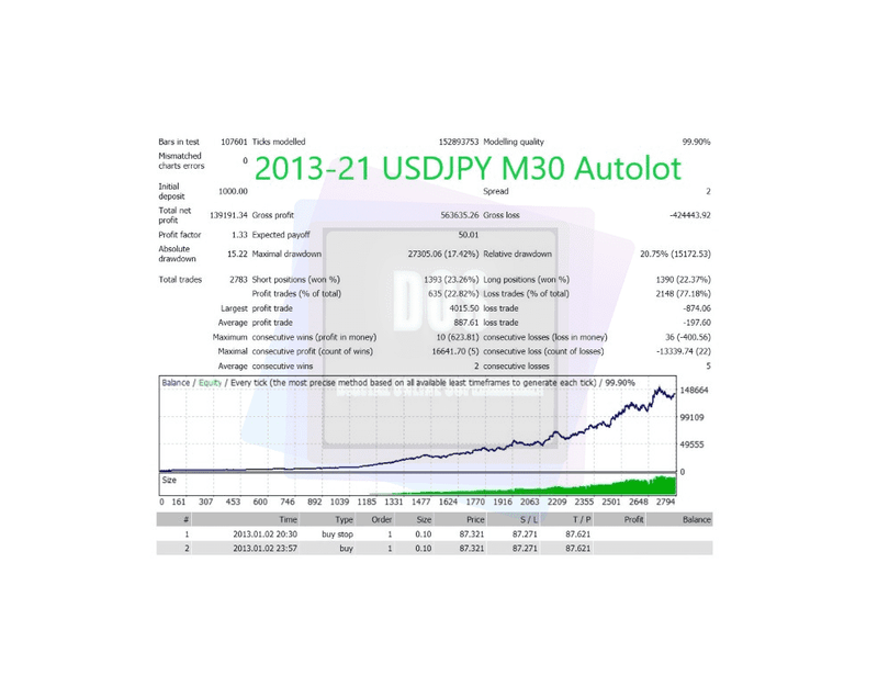 Forex EA / Hunting Cat Scalper / Forex Robot / Expert Advisors for MT4 NEW 2022 UPDATS - forexa robot