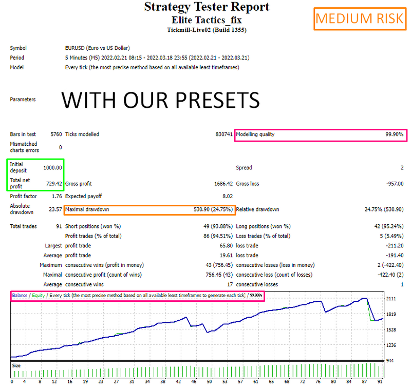 Elite Tactics EA Robot - Forex Mt4 Expert Advisor + FREE GIFT - forexa robot