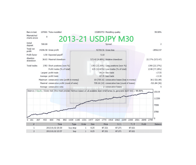 Forex EA / Hunting Cat Scalper / Forex Robot / Expert Advisors for MT4 NEW 2022 UPDATS - forexa robot