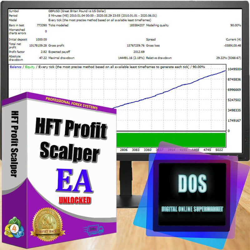 EA forex HFT Profit Scalper reliable and profitable for MT4 - forexa robot