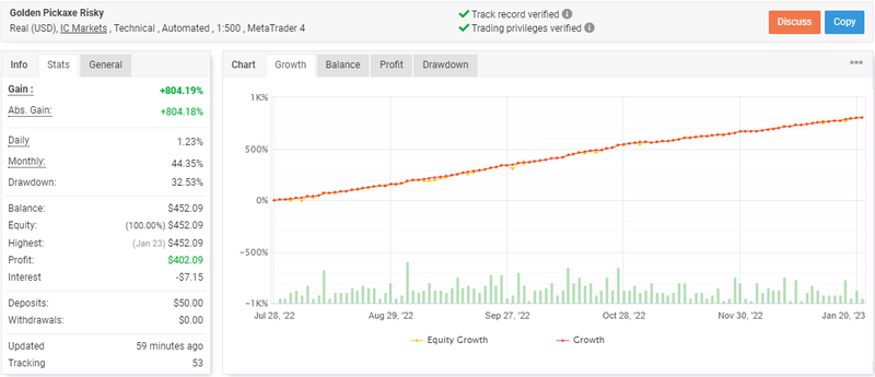 Profitable Gold Trading MT4 Robot - forexa robot