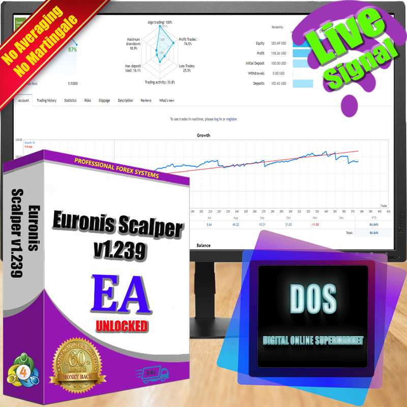 EA forex Euronis Scalper reliable and profitable for MT4 - forexa robot