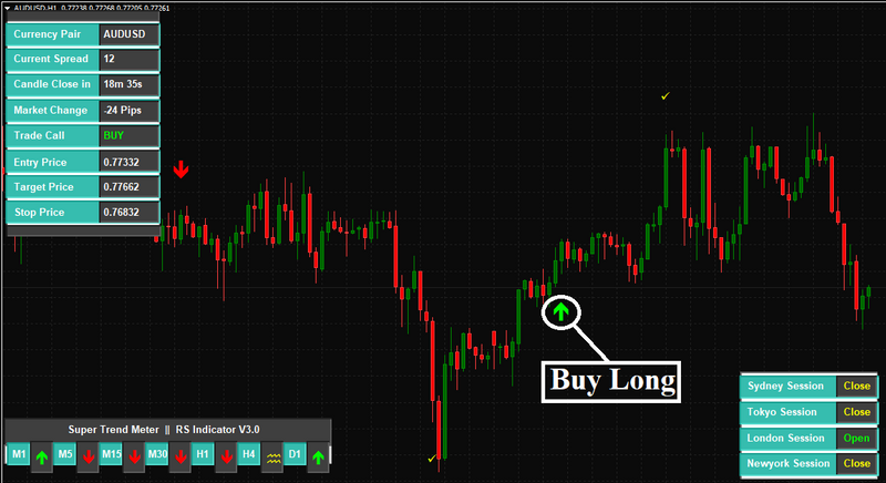 Forex Scalping MT4 Indicator - forexa robot