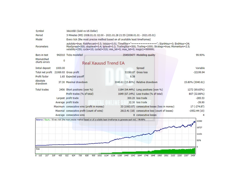 EA forex Panda Gold Trend reliable and profitable for MT4 - forexa robot