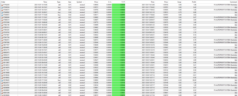 Forex Robot EA ARMAGEDDON OCT 2021 UPDATED - MT4 - Expert Advisor-LIVE RESULTS - forexaa