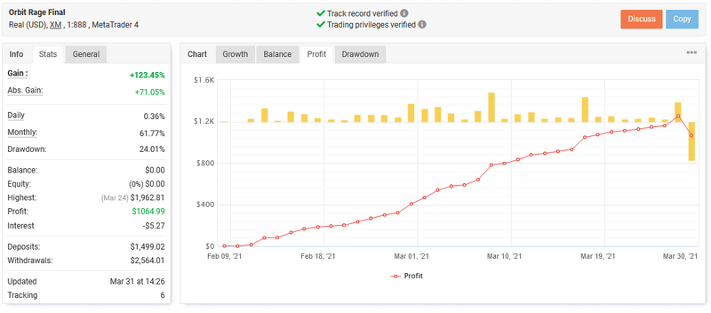 Forex ORBIT RAGE FINAL EA Gold + AllPairs- Real Acc Results -MT4 Expert Advisor - forexa robot