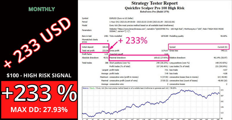 Pro Scalping EA - Best 2023 Forex MT4 Expert Advisor - 100Signal - forexa robot