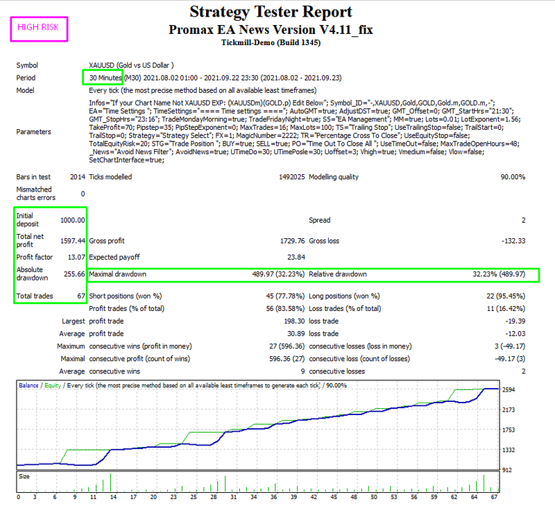 The best fully Automatic Gold trading robot MT4 - forexa robot