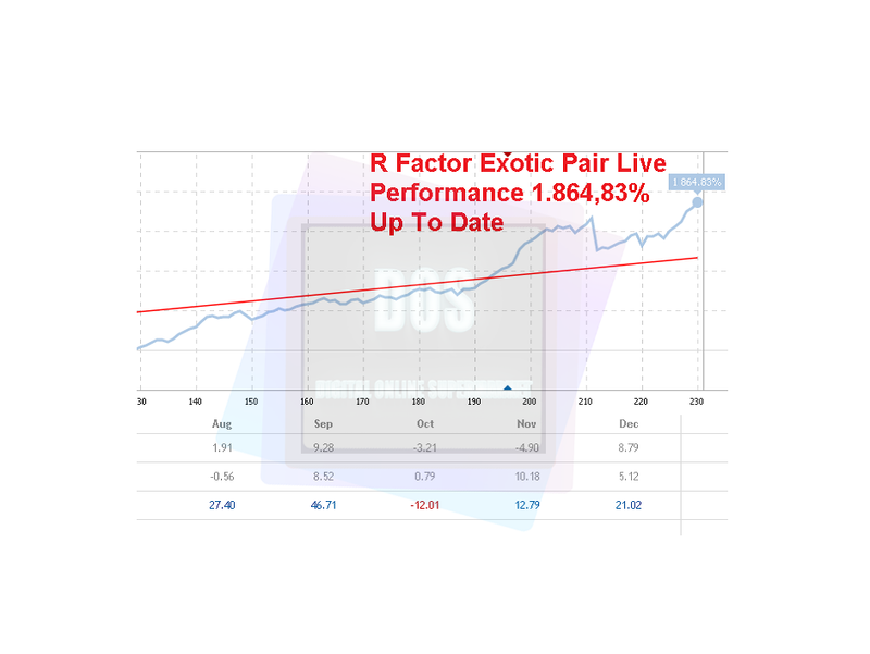 EA forex R Factor reliable and profitable for MT4 - forexa robot