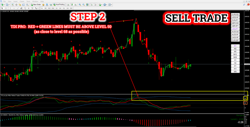 Most POWEFUL 100% PROFITABLE Trading System Strategy for Forex and Binary - MT4 - forexa robot