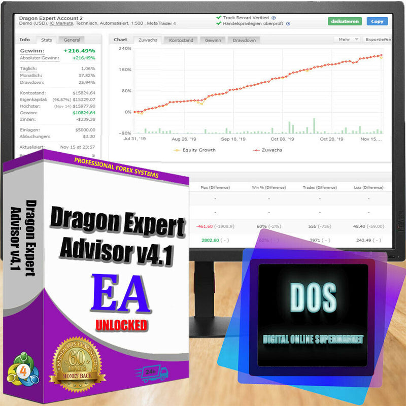 EA forex Dragon Expert Advisor 4.1 reliable and profitable for MT4 - forexa robot