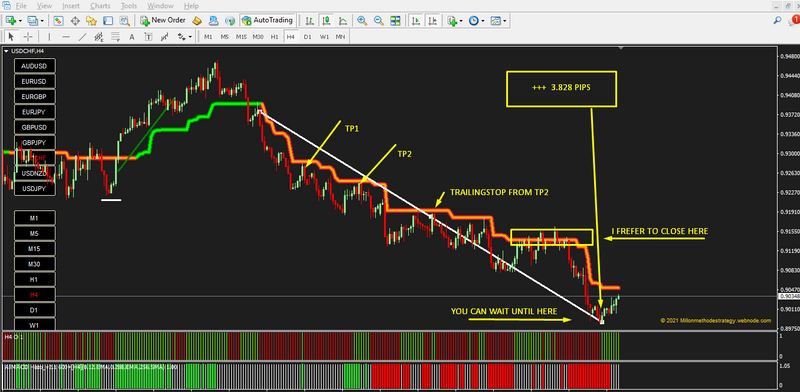 Forex SUPERTREND ADVANCED Poweful Profit Trading System - forexa robot