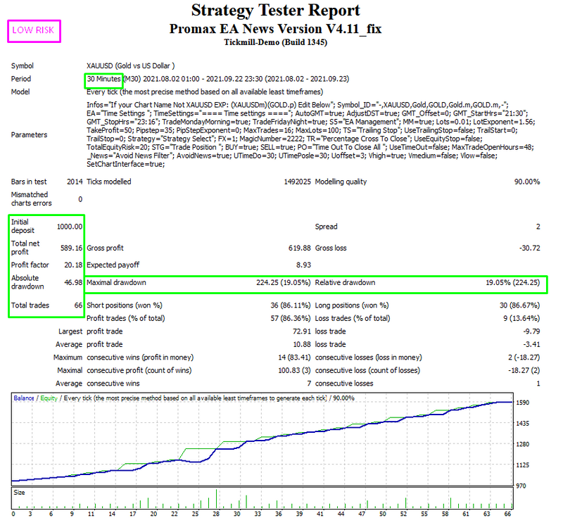 The best fully Automatic Gold trading robot MT4 - forexa robot