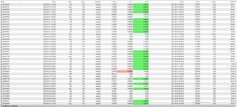 Forex Robot EA AMG - forexa robot