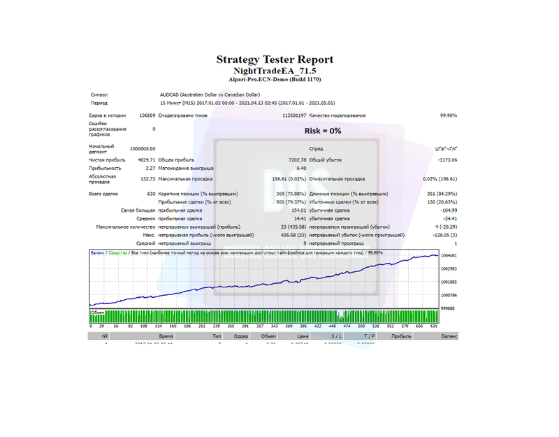 EA forex NightTrade reliable and profitable for MT4 - forexa robot