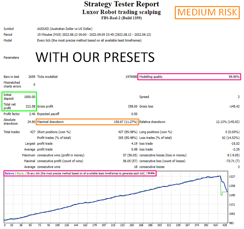 LUX SCALPER EA PRESETS 2023 - forexa robot