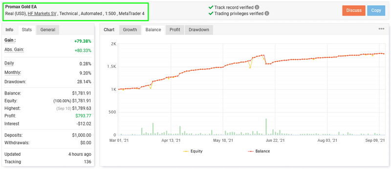 The best fully Automatic Gold trading robot MT4 - forexa robot