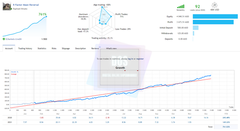 EA forex R Factor reliable and profitable for MT4 - forexa robot