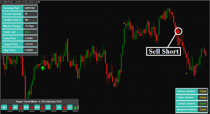 Forex Scalping MT4 Indicator - forexa robot