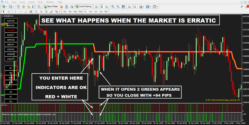 Forex SUPERTREND ADVANCED Poweful Profit Trading System - forexa robot