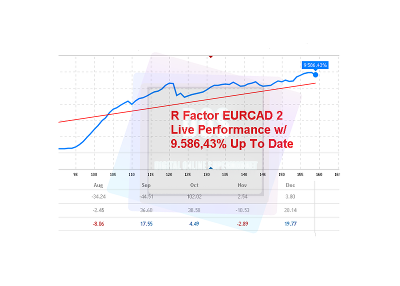 EA forex R Factor reliable and profitable for MT4 - forexa robot