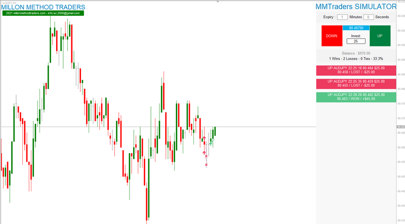 Simulator for Forex and Binary System Trading Strategy - Signal - Exportcsv - forexa robot