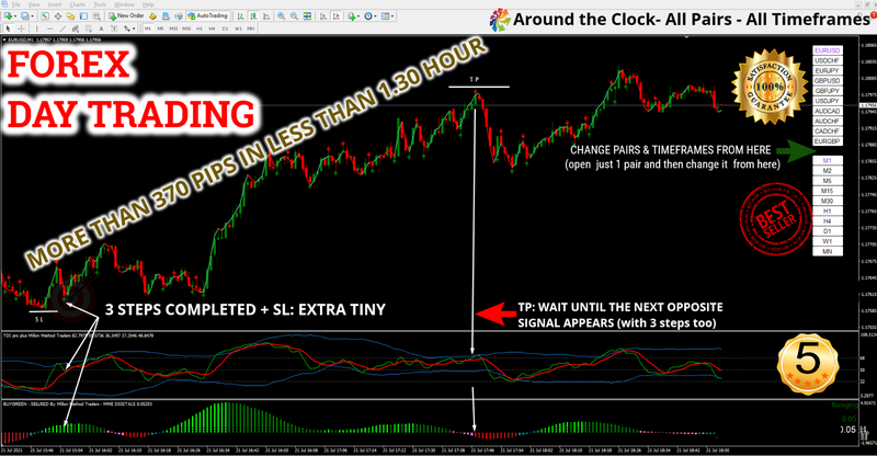 Most POWEFUL 100% PROFITABLE Trading System Strategy for Forex and Binary - MT4 - forexa robot